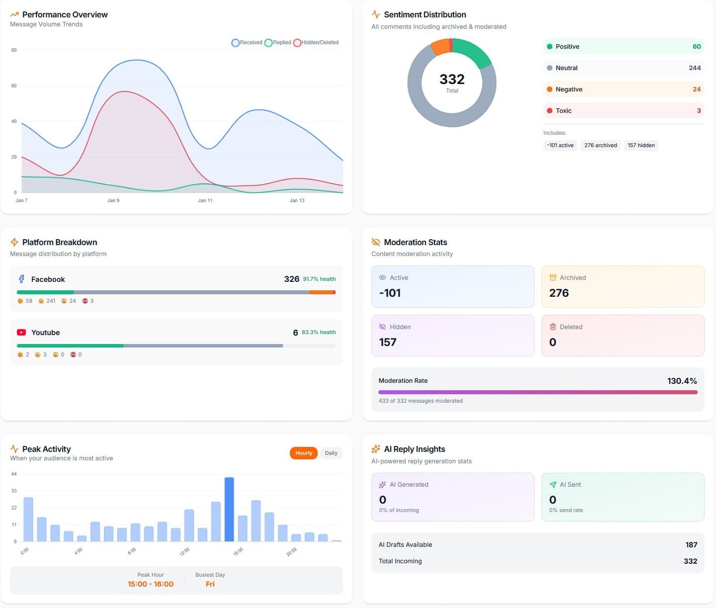 Analytics Dashboard